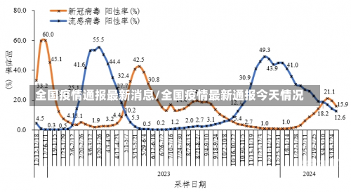 全国疫情通报最新消息/全国疫情最新通报今天情况