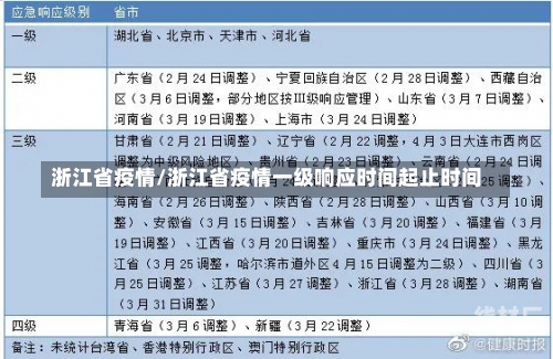 浙江省疫情/浙江省疫情一级响应时间起止时间