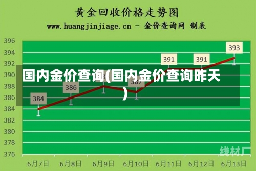 国内金价查询(国内金价查询昨天)