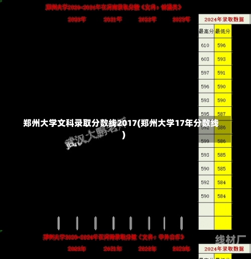 郑州大学文科录取分数线2017(郑州大学17年分数线)