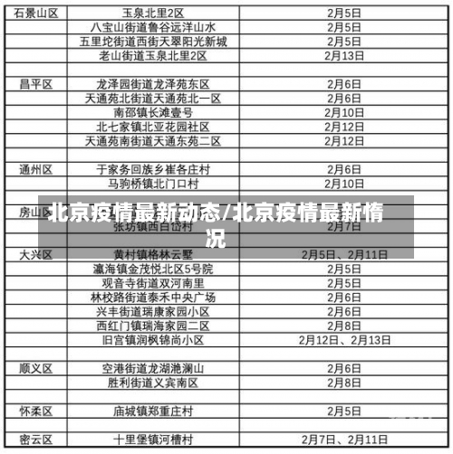 北京疫情最新动态/北京疫情最新惰况