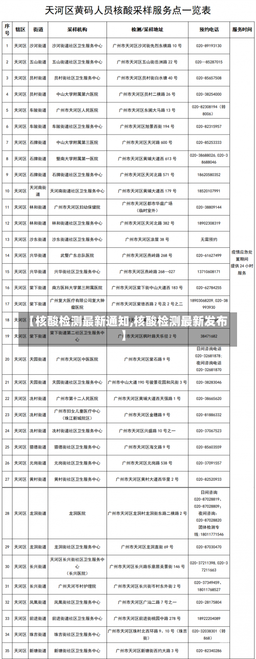 【核酸检测最新通知,核酸检测最新发布】