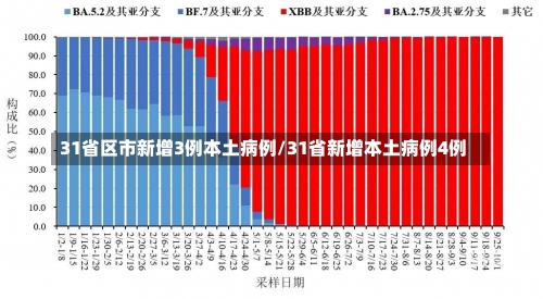 31省区市新增3例本土病例/31省新增本土病例4例