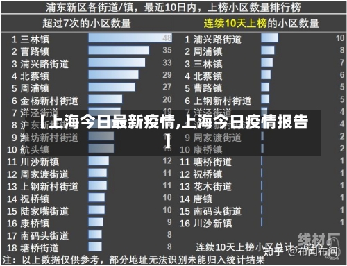 【上海今日最新疫情,上海今日疫情报告】