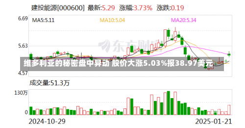 维多利亚的秘密盘中异动 股价大涨5.03%报38.97美元