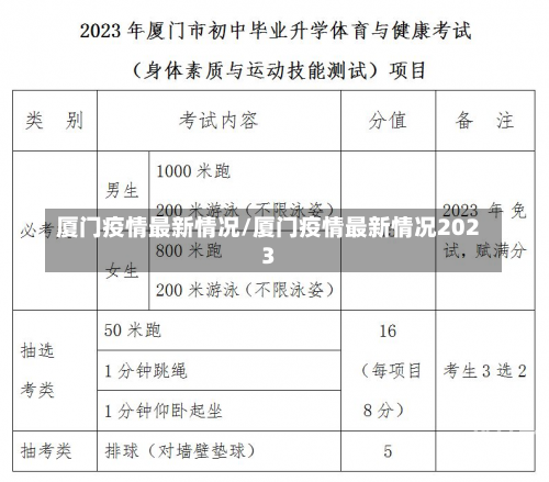 厦门疫情最新情况/厦门疫情最新情况2023