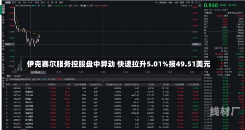 伊克赛尔服务控股盘中异动 快速拉升5.01%报49.51美元