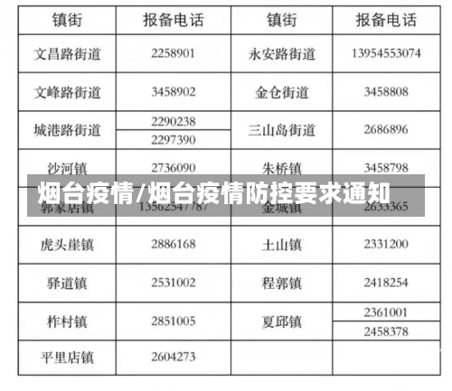 烟台疫情/烟台疫情防控要求通知