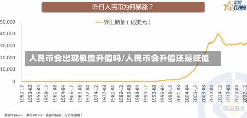 人民币会出现极度升值吗/人民币会升值还是贬值