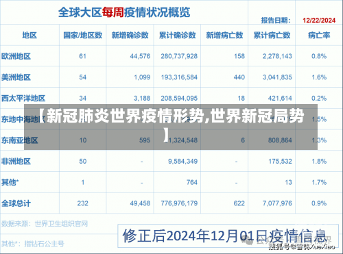 【新冠肺炎世界疫情形势,世界新冠局势】