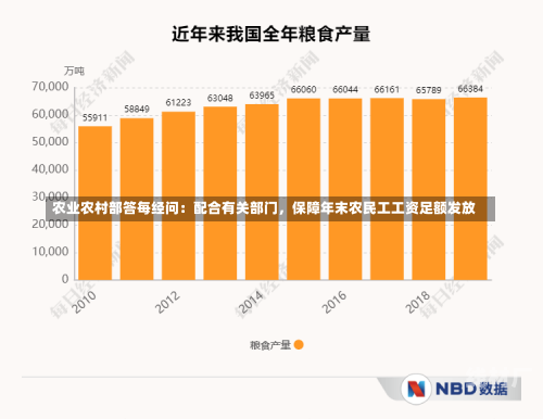 农业农村部答每经问：配合有关部门，保障年末农民工工资足额发放