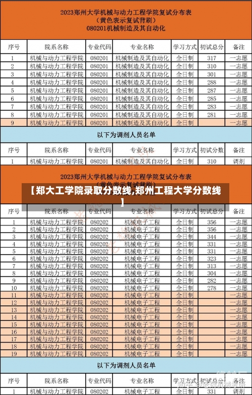 【郑大工学院录取分数线,郑州工程大学分数线】