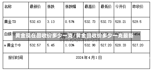 黄金现在回收价多少一克/黄金回收价多少一克最新