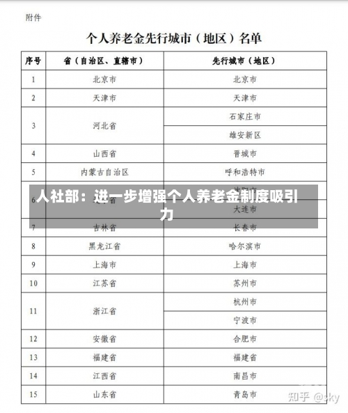 人社部：进一步增强个人养老金制度吸引力