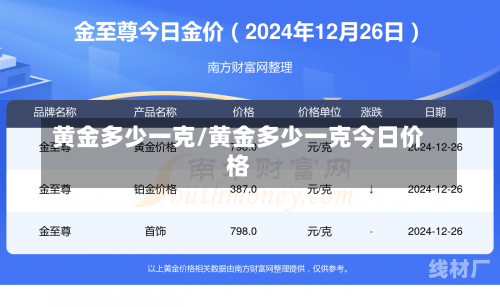 黄金多少一克/黄金多少一克今日价格