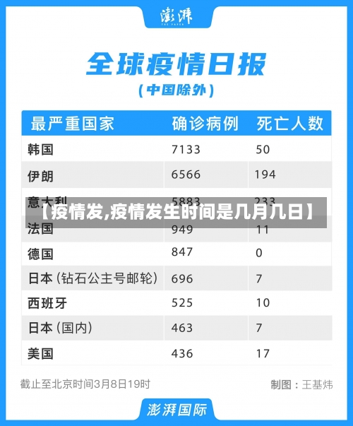 【疫情发,疫情发生时间是几月几日】