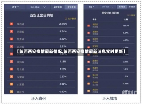 【陕西西安疫情最新情况,陕西西安疫情最新消息实时更新】