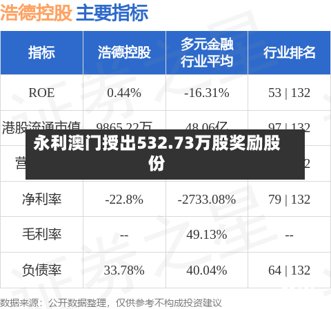 永利澳门授出532.73万股奖励股份