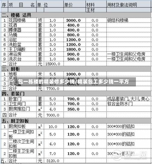 包一栋楼的精装修多少钱/精装包工多少钱一平方