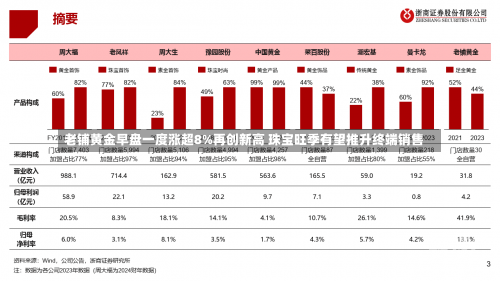 老铺黄金早盘一度涨超8%再创新高 珠宝旺季有望推升终端销售