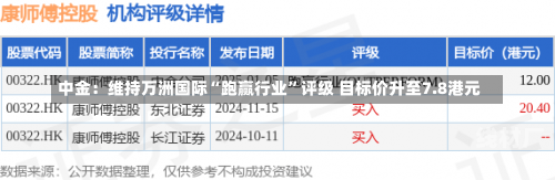 中金：维持万洲国际“跑赢行业”评级 目标价升至7.8港元