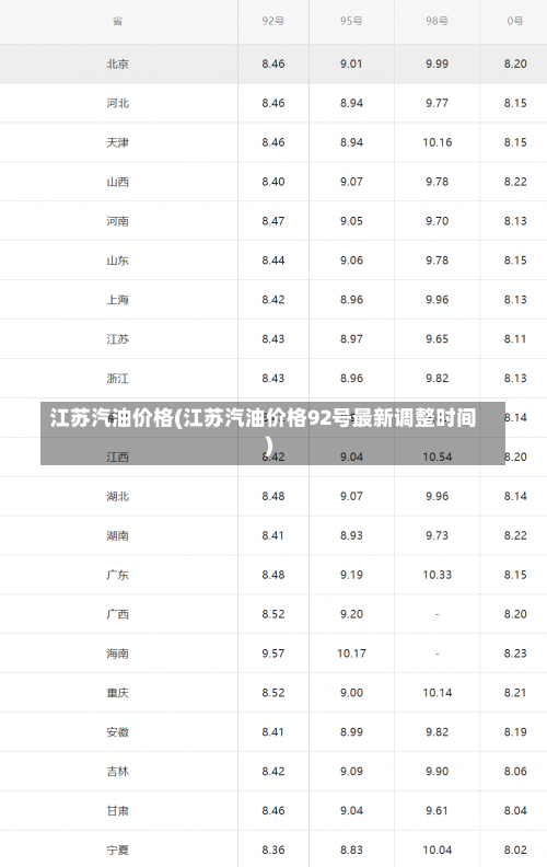 江苏汽油价格(江苏汽油价格92号最新调整时间)