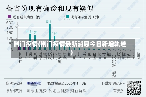 荆门疫情(荆门疫情最新消息今日新增轨迹)