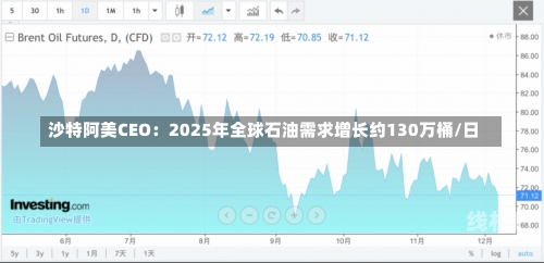 沙特阿美CEO：2025年全球石油需求增长约130万桶/日