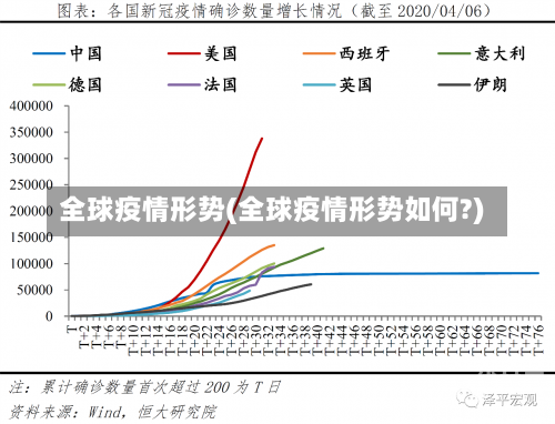 全球疫情形势(全球疫情形势如何?)