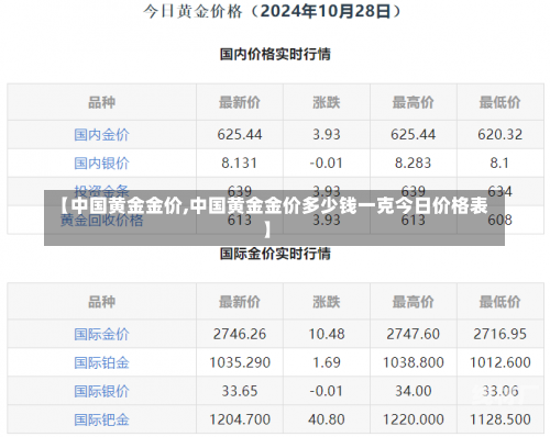 【中国黄金金价,中国黄金金价多少钱一克今日价格表】