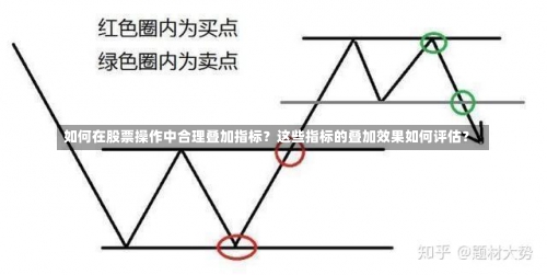 如何在股票操作中合理叠加指标？这些指标的叠加效果如何评估？