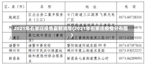 2021年石家庄疫情最新消息(2021年石家庄疫情分布图)