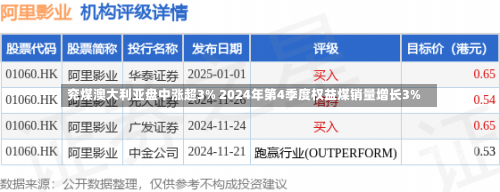 兖煤澳大利亚盘中涨超3% 2024年第4季度权益煤销量增长3%