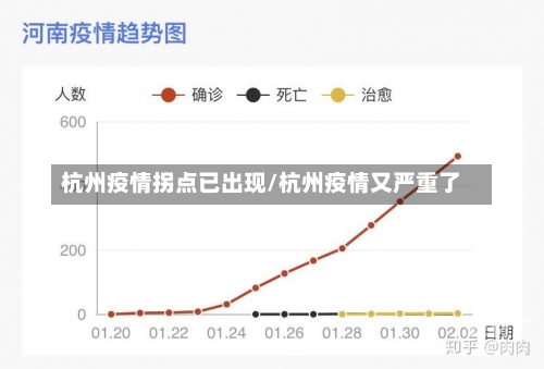 杭州疫情拐点已出现/杭州疫情又严重了