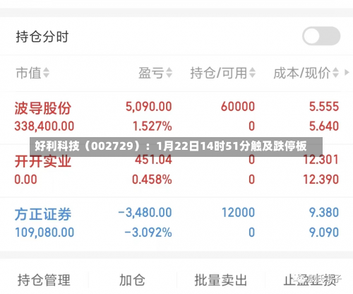 好利科技（002729）：1月22日14时51分触及跌停板