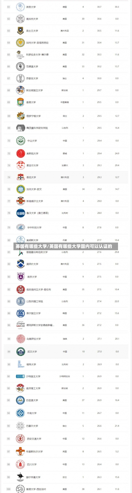 英国有哪些大学/英国有哪些大学国内可以认证的