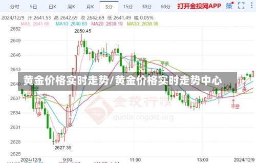 黄金价格实时走势/黄金价格实时走势中心