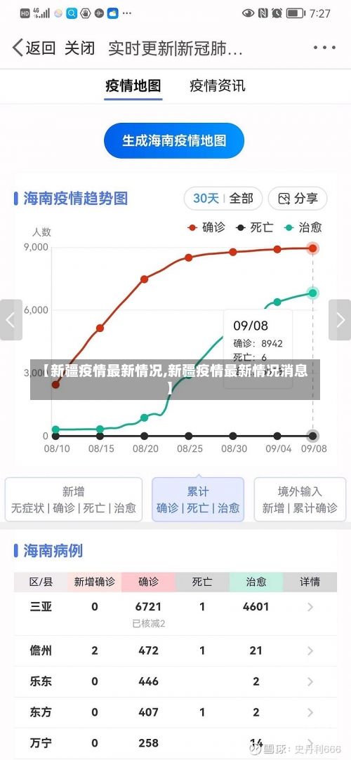 【新疆疫情最新情况,新疆疫情最新情况消息】