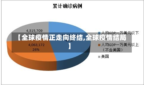 【全球疫情正走向终结,全球疫情结局】