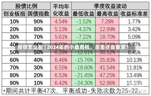 股债怎么配 | 2024年的小盘危机，是否还会重演？