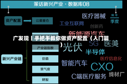 广发现丨手把手教你做资产配置（入门篇）