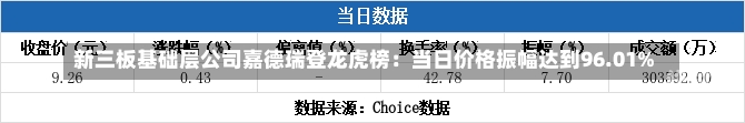 新三板基础层公司嘉德瑞登龙虎榜：当日价格振幅达到96.01%