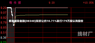 紫荆国际金融(08340)拟折让约10.71%发行179万股认购股份