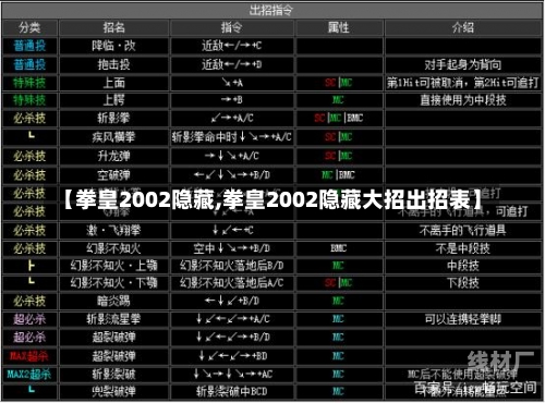 【拳皇2002隐藏,拳皇2002隐藏大招出招表】