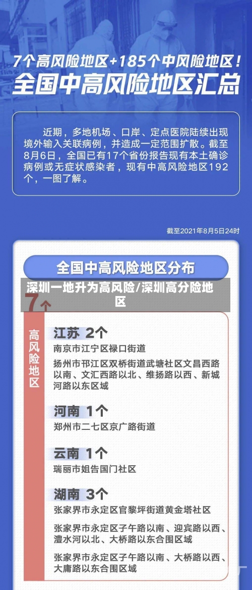 深圳一地升为高风险/深圳高分险地区