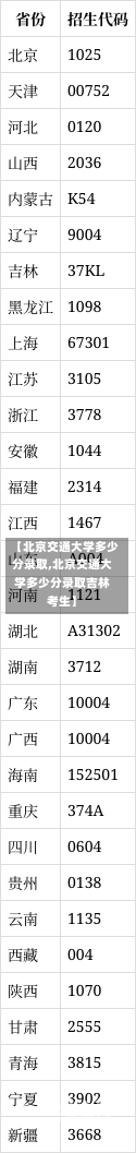 【北京交通大学多少分录取,北京交通大学多少分录取吉林考生】