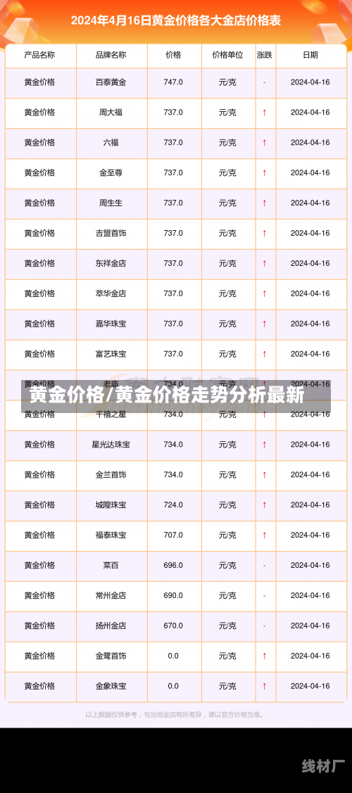 黄金价格/黄金价格走势分析最新