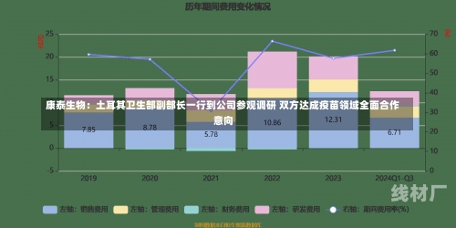 康泰生物：土耳其卫生部副部长一行到公司参观调研 双方达成疫苗领域全面合作意向