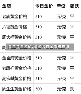 黄金今日金价/黄金今日金价格查询