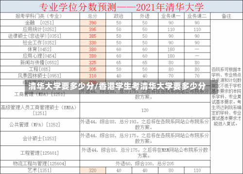 清华大学要多少分/香港学生考清华大学要多少分